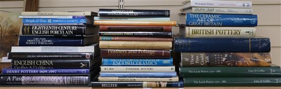 A quantity of reference books on antique pottery, British and European